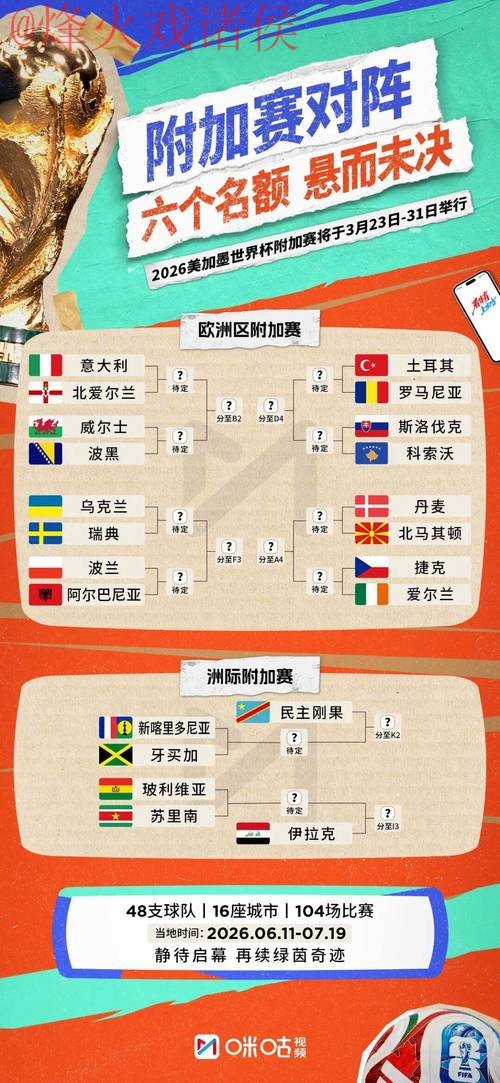 2026世界杯比分哪个好