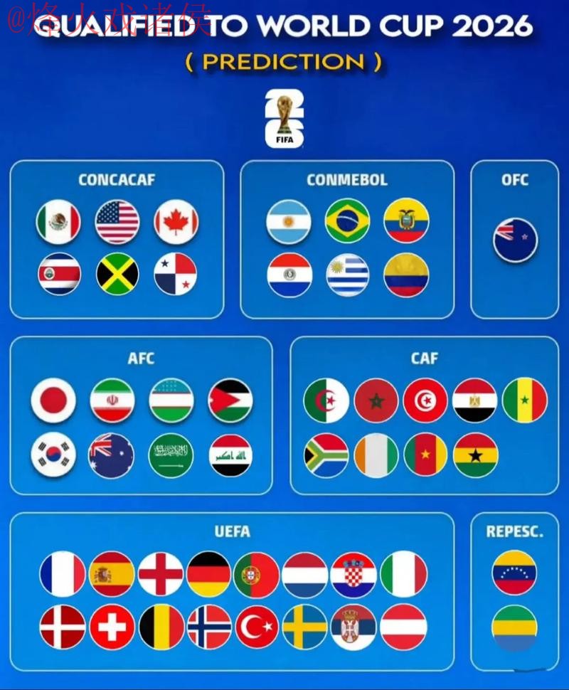 2026世界杯预测正规热门