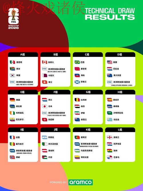 2026世界杯预测教程官方 2026世界杯预测教程官方